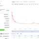 Altcoin Ini Sudah Terbang 15.000% Bulan Ini, Apa Katalisnya?