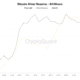Apa yang Diharapkan dari Bitcoin (BTC) di Bulan Agustus?