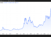 CEO OKX Eropa Bahas Reli Breakout Bitcoin | Berita Kripto AS