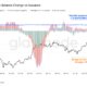Bitcoin US$120.000 All-Time High Segera Tercapai saat Supply Shock Mendekat