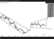 Analis Beber 3 Altcoin yang Bakal Picu ‘God Candles’ di 2025, Termasuk PI