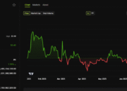 Mengapa Harga XRP Tetap Stagnan? Analis Menunjuk Kontrol Terpusat