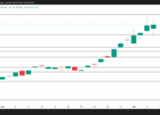 3 Saham Kripto AS untuk Dipantau Hari Ini