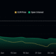 Open Interest Stellar Naik 127% – Bisakah Harga XLM Mencapai Tertinggi Tahunan?