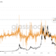 Hari Baru, Rekor Tertinggi Bitcoin Baru: Apa Selanjutnya untuk Harga BTC?