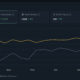 VINE Berisiko Turun 50% Meski Whale Membeli Saat Harga Turun