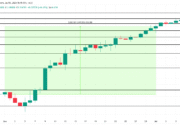 3 Altcoin yang Perlu Diperhatikan untuk Potensi Listing di Binance pada Juli