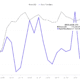 Target Harga Bitcoin ke US$150.000 Bergantung pada Satu Pola Bullish: Breakout atau Breakdown?